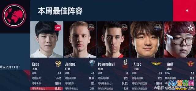 英雄联盟全球新秀挑战赛启幕，见证新星崛起的简单介绍