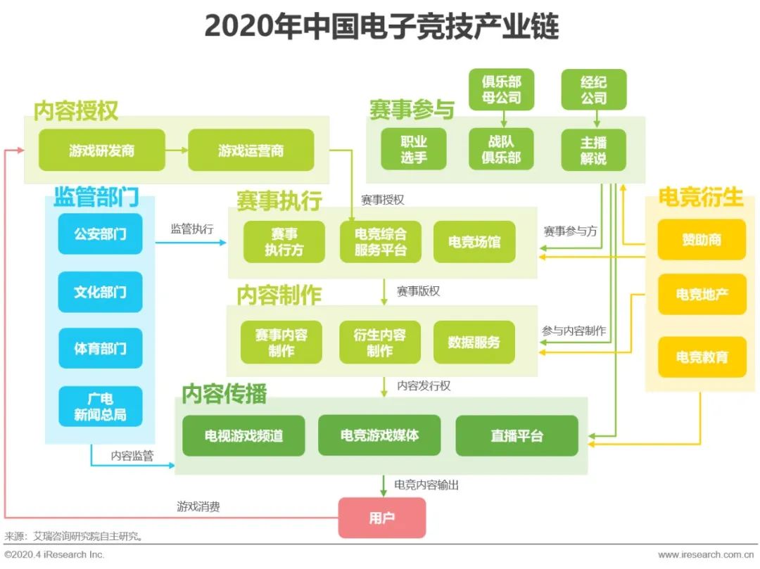 电子竞技行业持续升温，赛事规模不断扩大的简单介绍